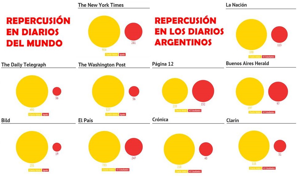 DIARIO