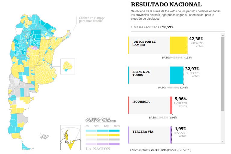 elecciones