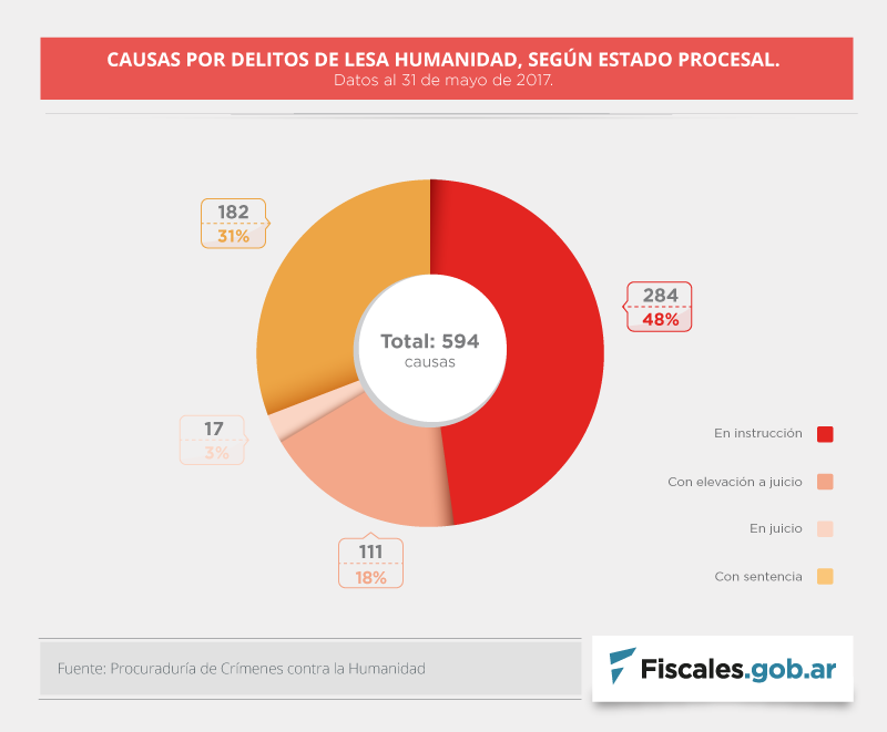 lesa-causas-1