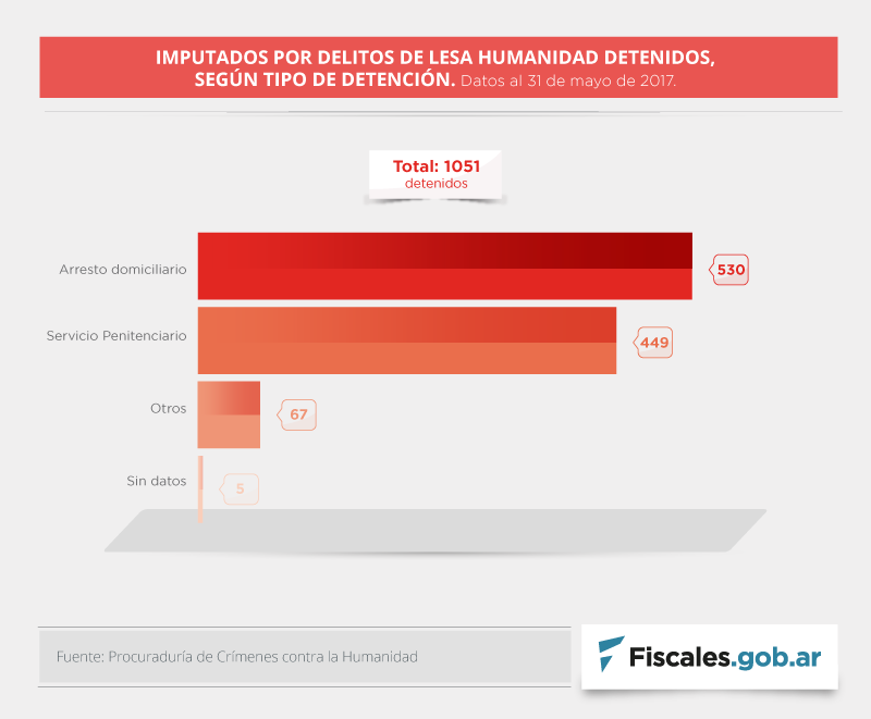 lesa-imputados-detencion-1